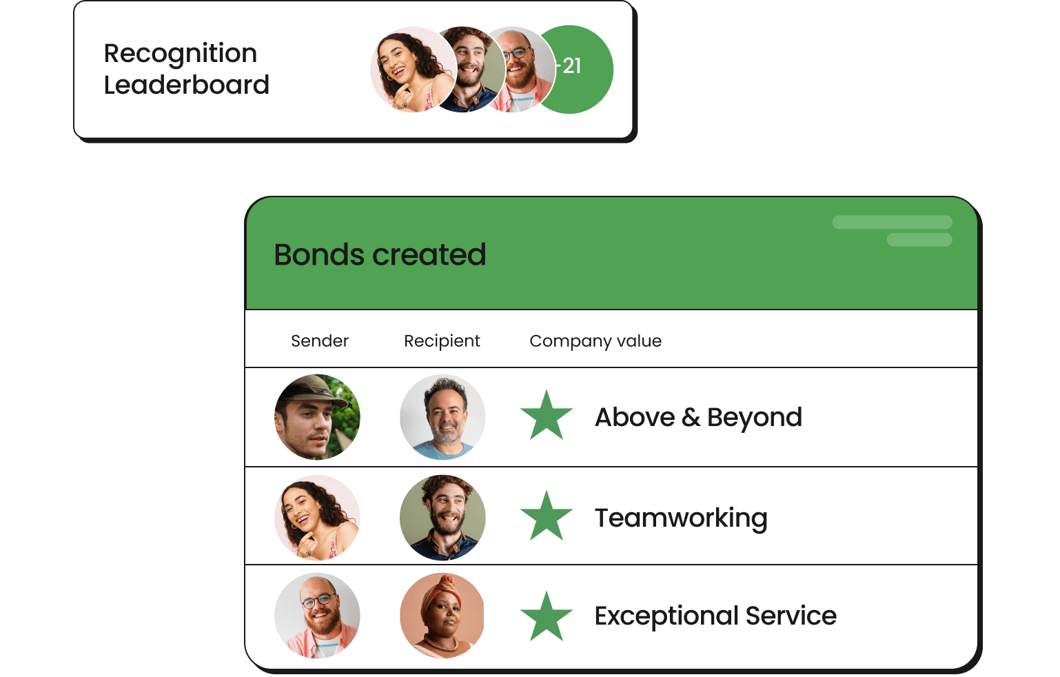 The Huggg recognition leaderboard showing bonds created against company values