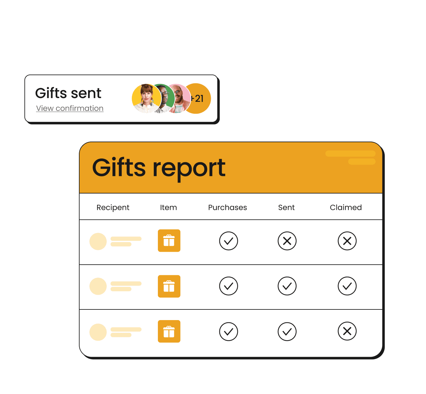The Huggg gifts report showing purchased, sent and claimed status