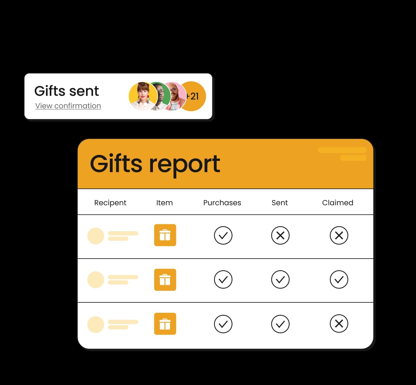 The Huggg gifts report showing purchased, sent and claimed status