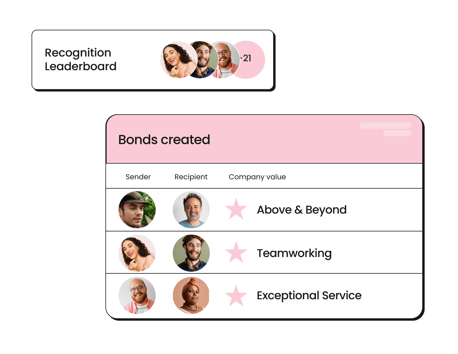 The Huggg recognition leaderboard showing bonds created against company values